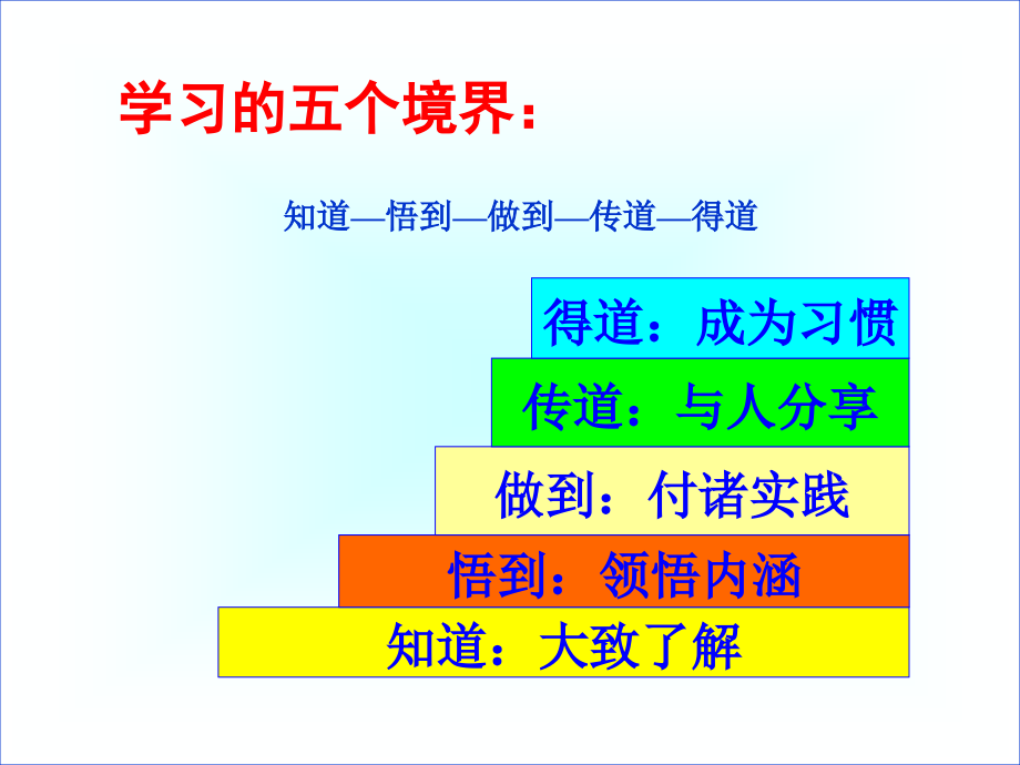 《精编》护理管理观念创新模式课程分析_第3页