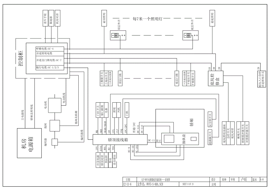 BL6一体机电梯电气原理图(9.03版集约串行解决方案)_第2页