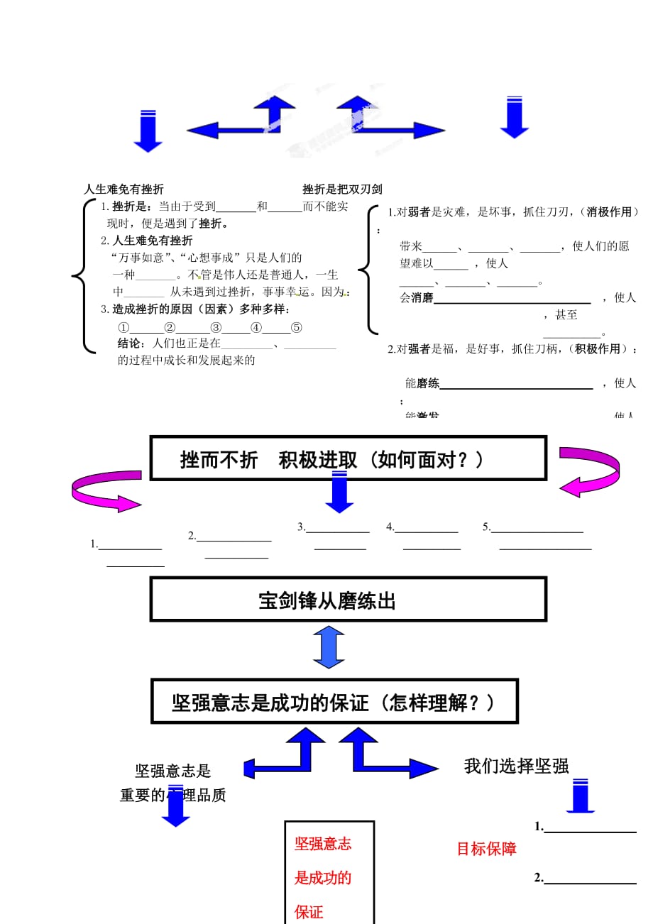 山东省乳山市夏村镇初级中学七年级政治 第五单元复习学案（无答案） 鲁教版_第3页