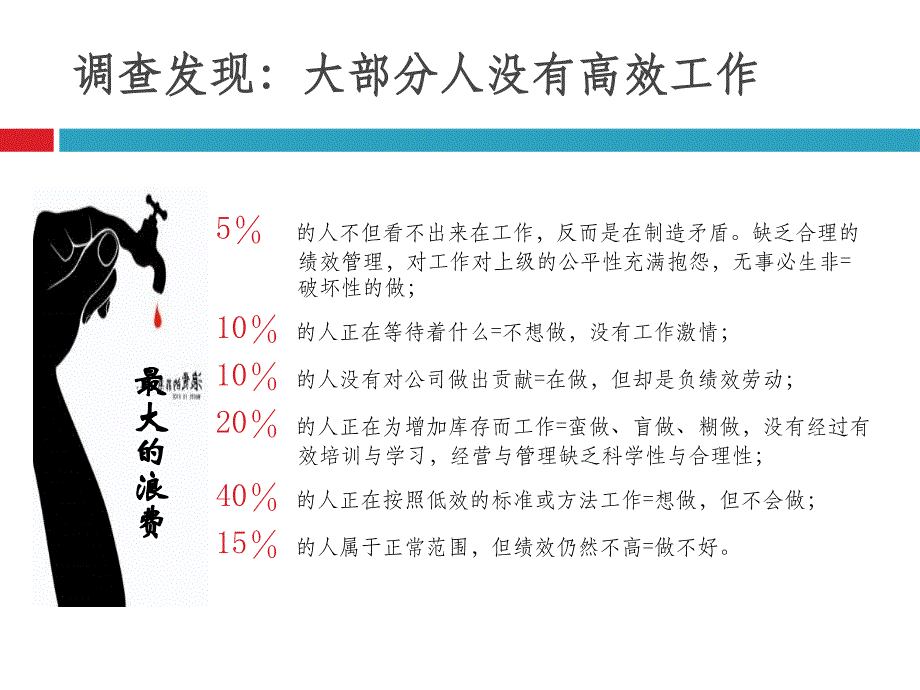 《精编》团队建设培训资料课件_第3页