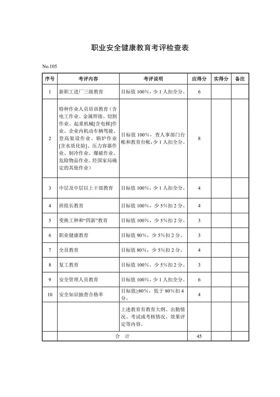 《精编》机械制造企业安全质量标准化考评检查表_第5页