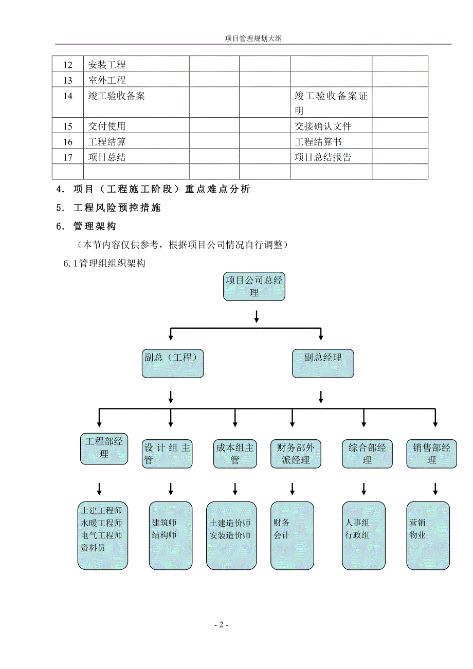 2020工程管理规划大纲（DOC42页）_第4页