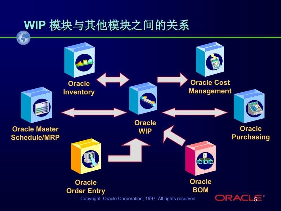 Oracle WIP车间作业管理课程讲义_第5页