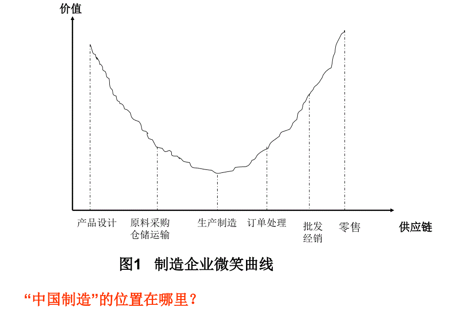 《精编》生产与运作管理的概念_第4页