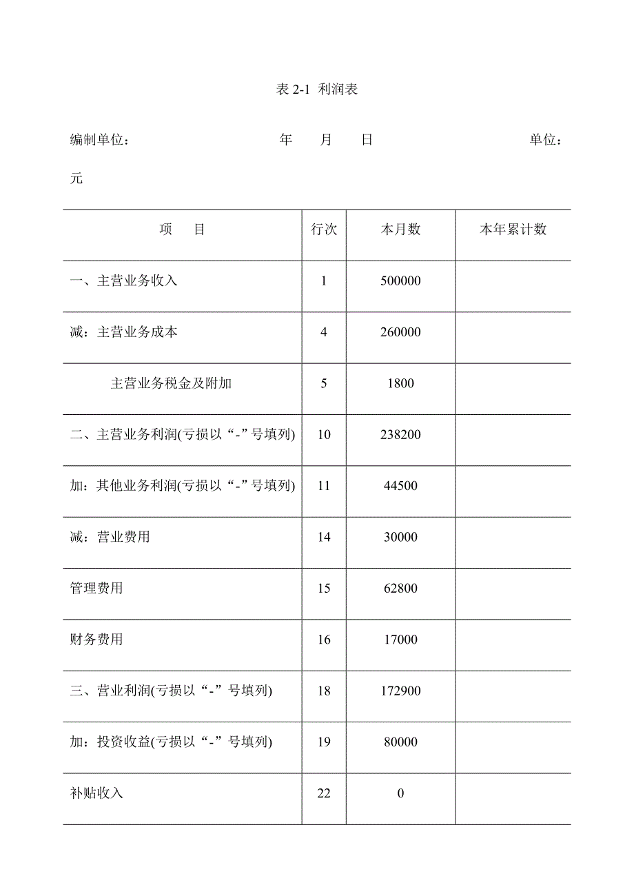 《精编》企业利润表及企业盈利能力分析_第2页