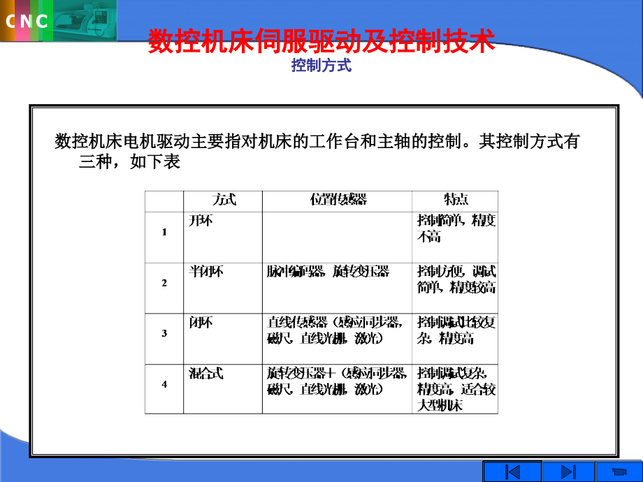 《精编》数控机床的驱动电气系统讲稿_第3页