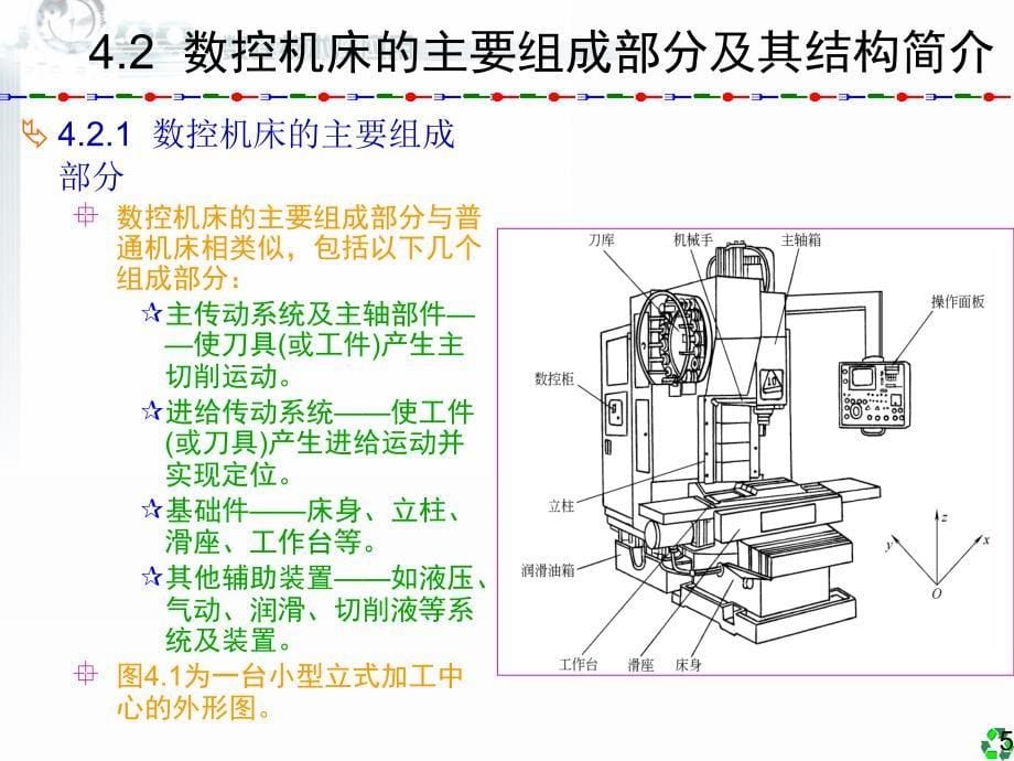 《精编》数控机床的机械结构2_第5页