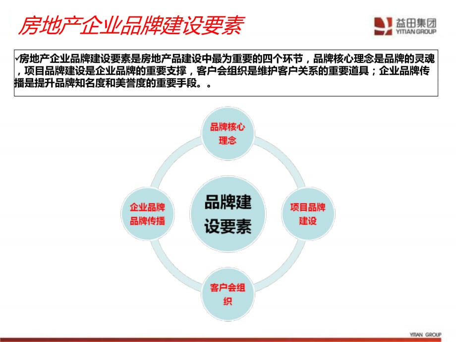 《精编》房地产企业品牌建设研究及案例分析_第4页