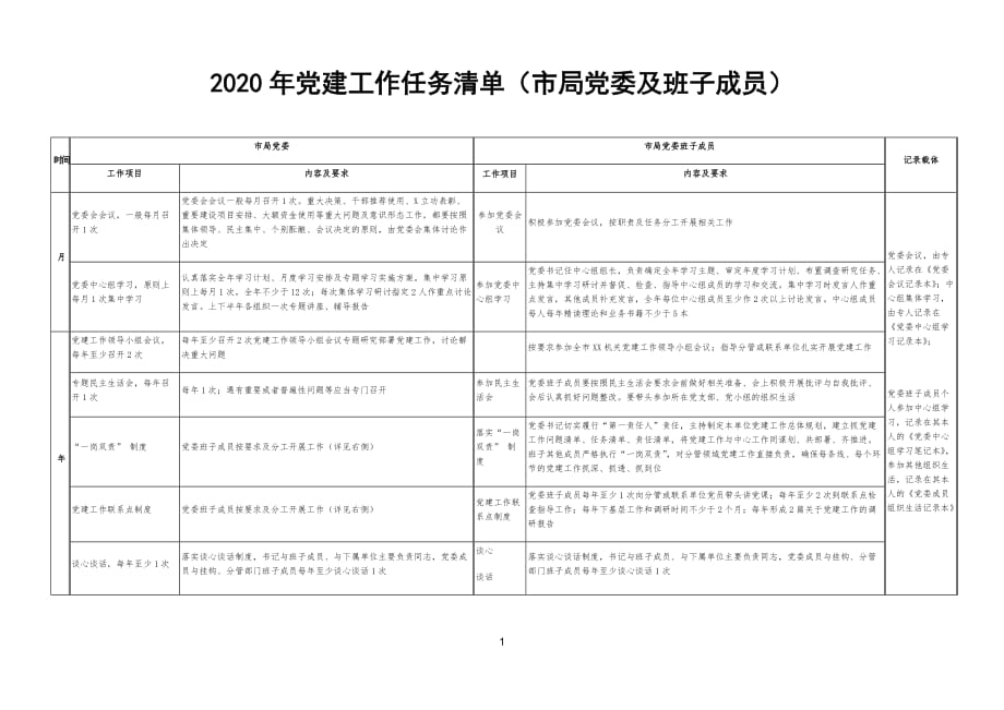 2020年市局党委班子党建工作任务清单_第1页