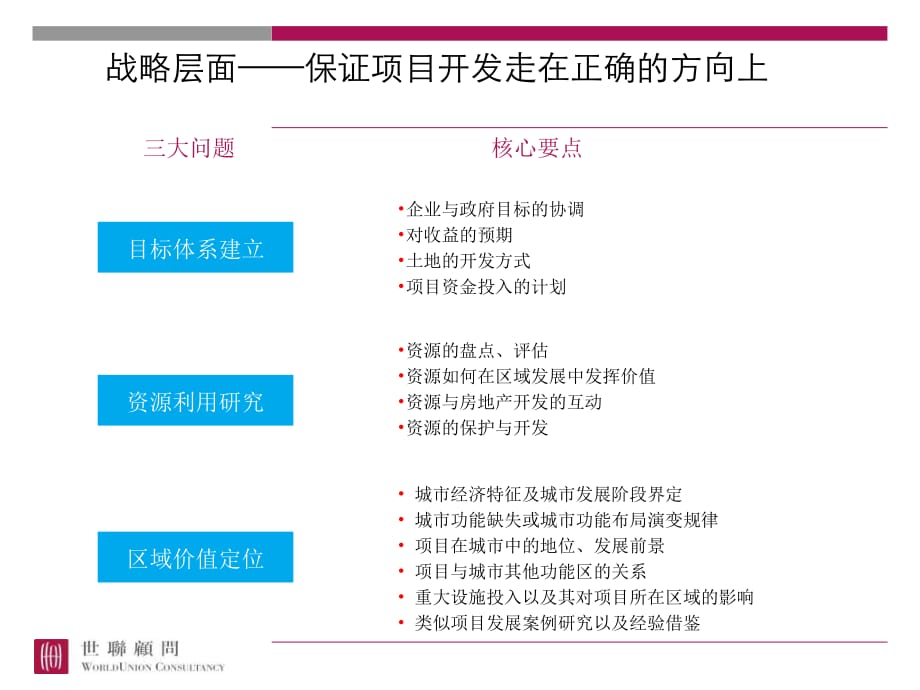 《精编》关于大规模旅游地产项目的经验分享_第5页