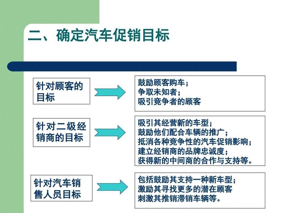 《精编》汽车营销策略讲义课件_第5页