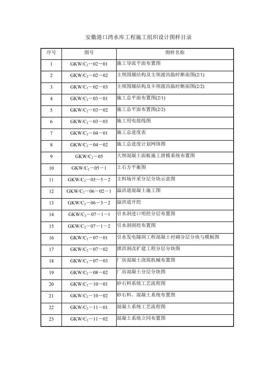 《精编》水库工程施工组织设计范本_第5页