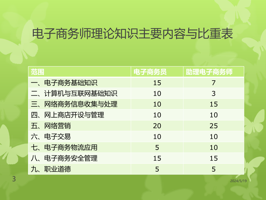 《精编》电子商务师职业培训课件_第3页