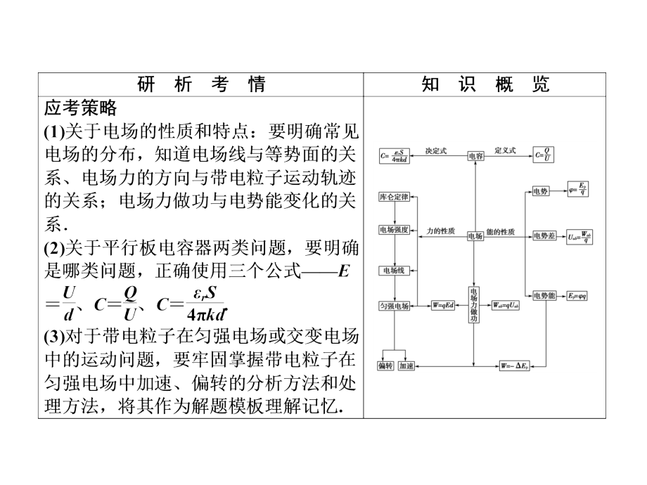 高考物理人教版二轮专题复习课件-知识点3 带电粒子在磁场和复合场中的运动_第4页