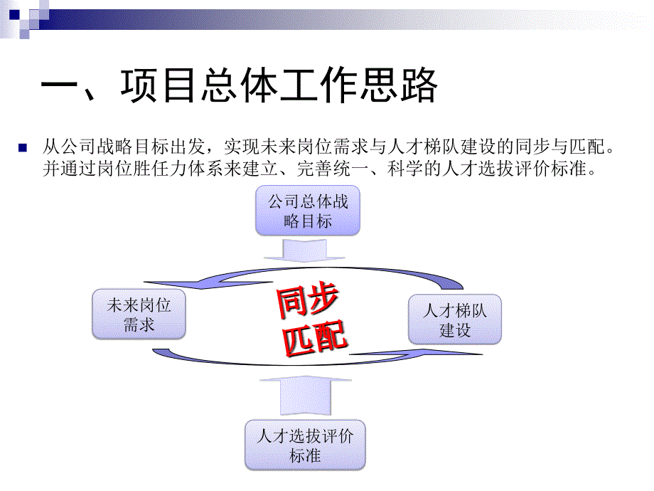 《精编》某船舶重工人才梯队建设及职业生涯发展_第2页