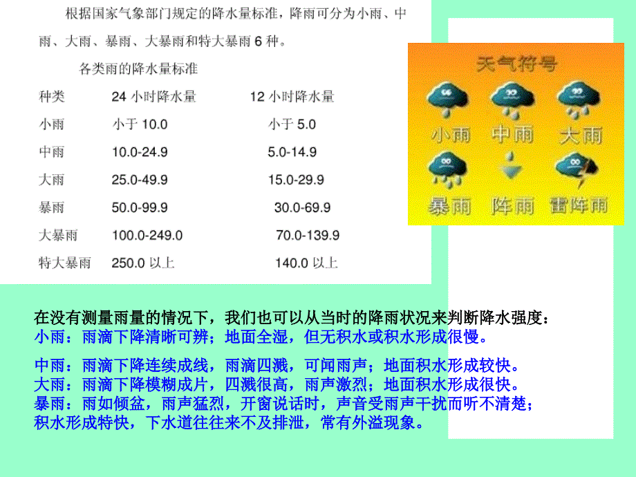 《精编》大气降水形成分析_第2页