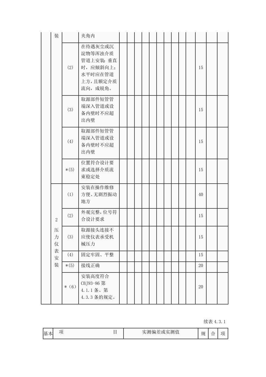 《精编》石油建设工程压力仪表安装工程质量检验评定表_第2页