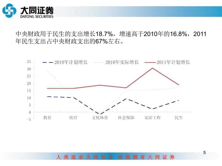 《精编》保障房建设下的显性投资机会探讨_第5页