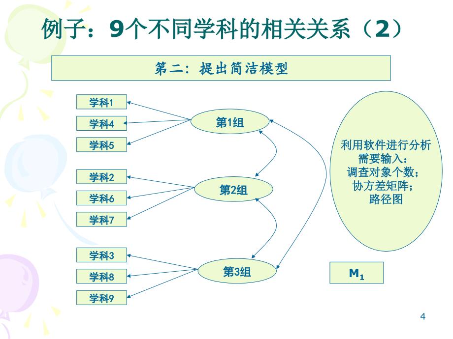 结构方程模型及其应用PPT课件_第4页