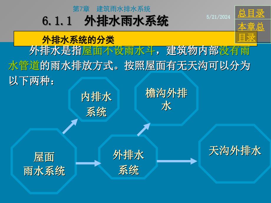 《精编》建筑雨水排水系统排水方式及水力计算_第4页