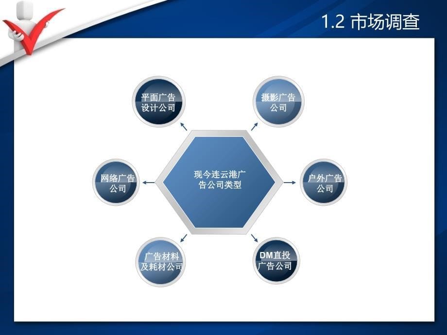 《精编》广告文化传播有限公司计划书_第5页