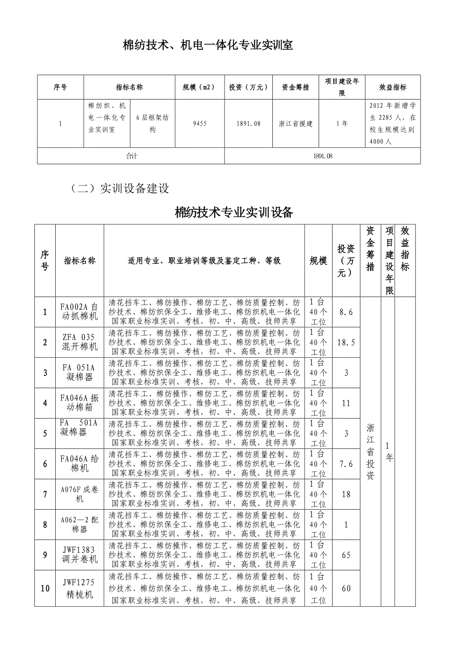 《精编》项目建设方案范本_第2页