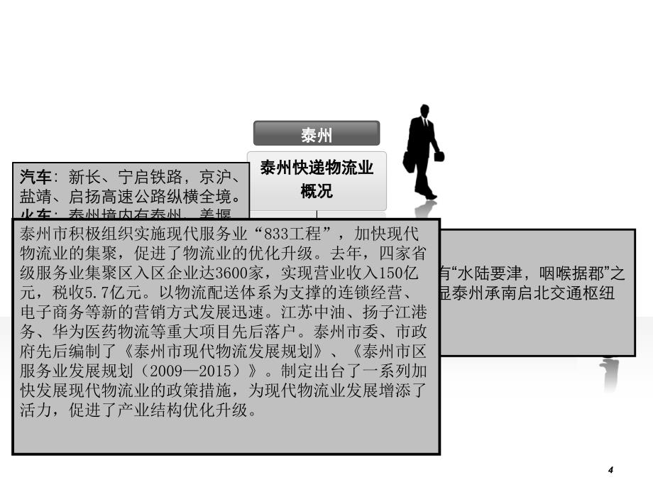 《精编》泰州市快递行业现状的研究报告_第4页