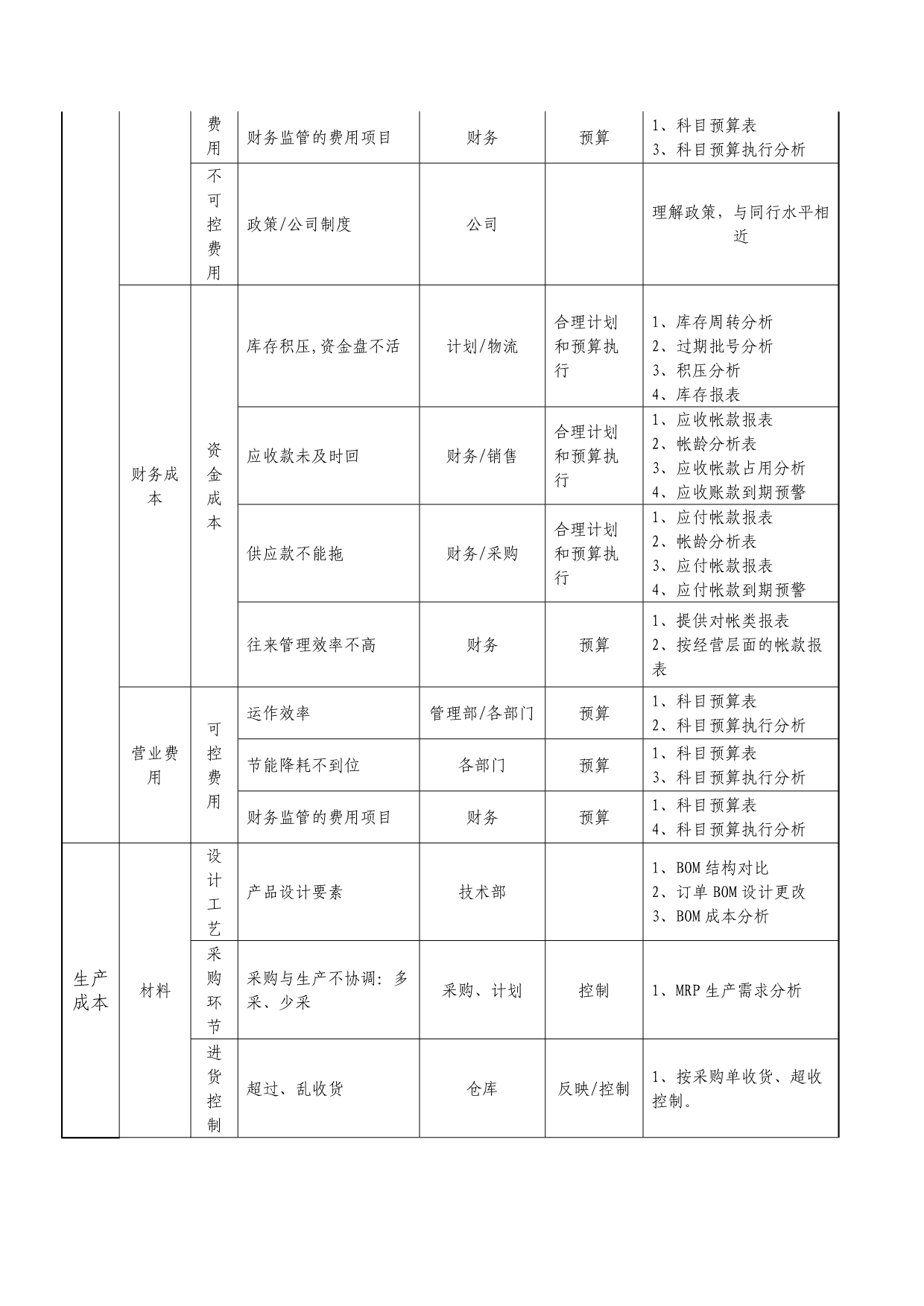 《精编》澳通管理平台简要控制方案_第4页