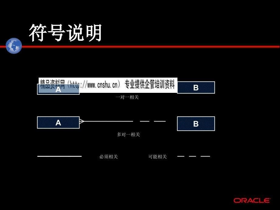 Oracle应用产品重要表用途及其关系介绍_第5页