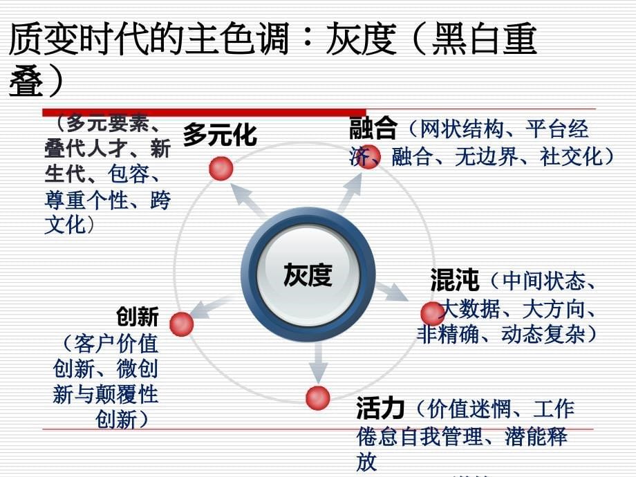 《精编》企业人力资源管理理论与实践新探索_第5页