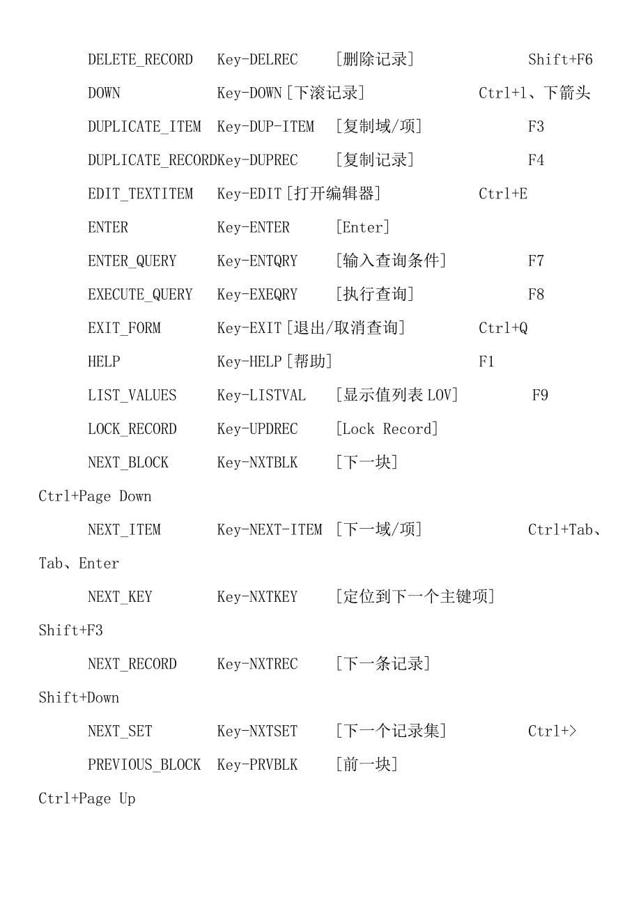 Oracle数据库的操作程序_第5页