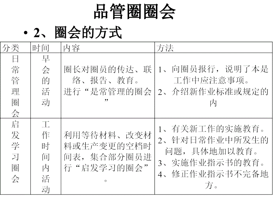 品管圈QCC培训讲座(ppt　)_第4页