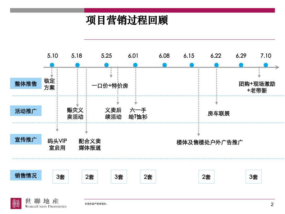 《精编》知识管理部招商简筑项目结案总结销售执行_第2页