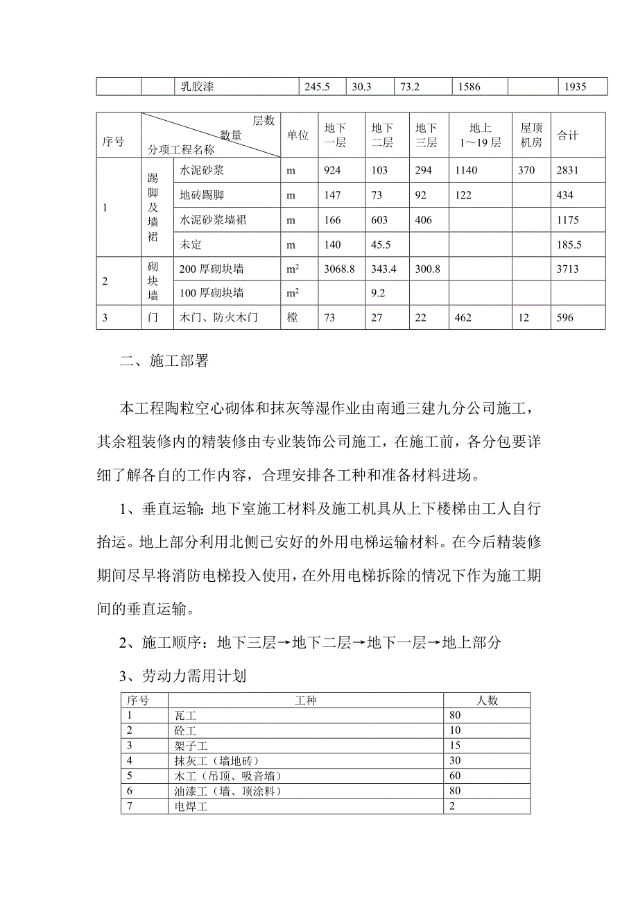 《精编》电信大楼装修施工组织设计_第4页