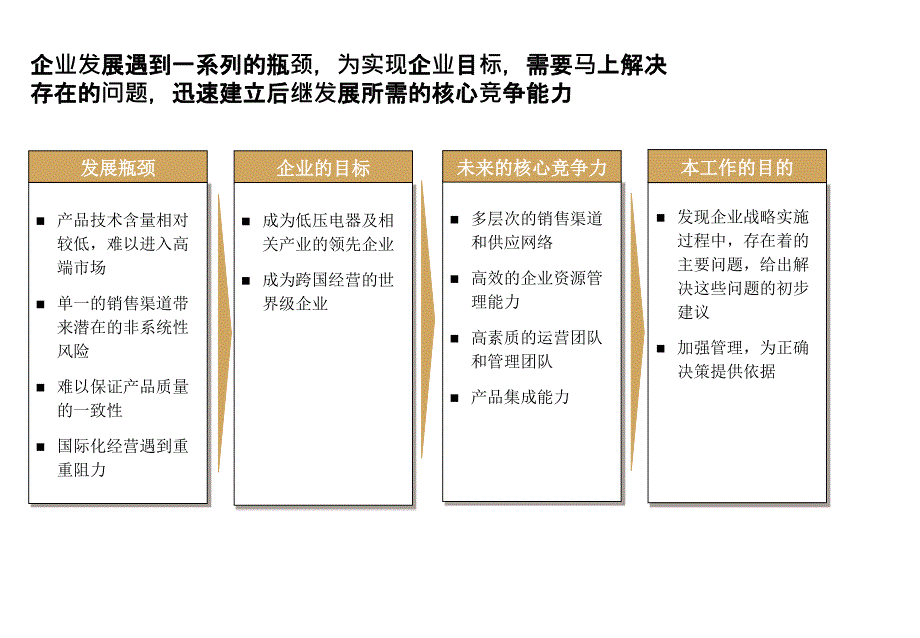 《精编》某电器工业集团数字化诊断报告_第3页