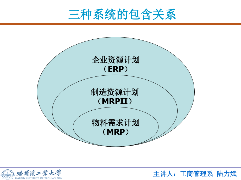 《精编》生产运作与管理物料需求计划课件_第4页