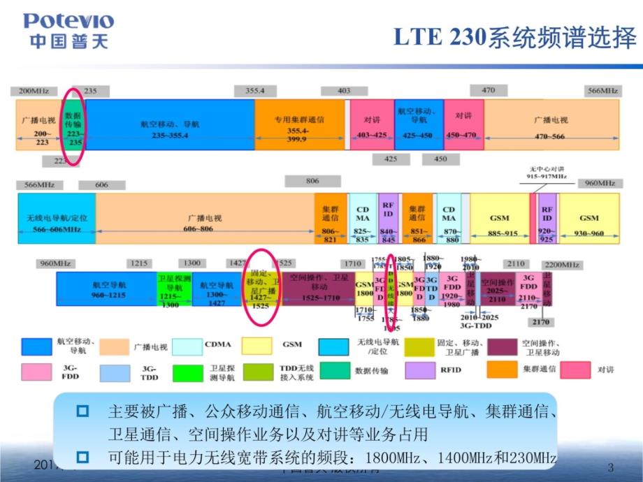 电力无线宽带LTE230系统复习课程_第3页