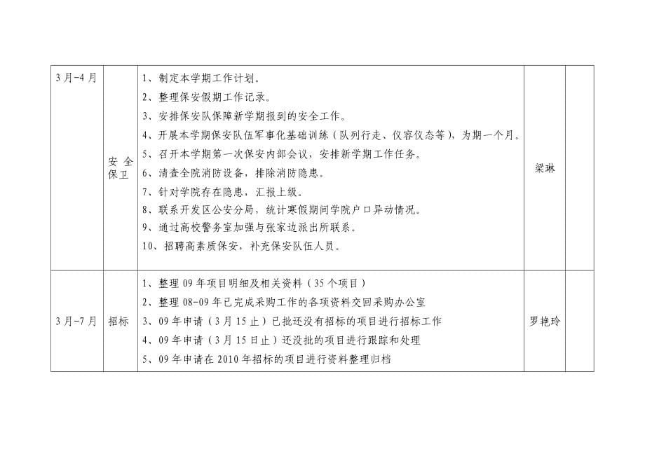 《精编》某技术学院年度工作计划台帐_第5页