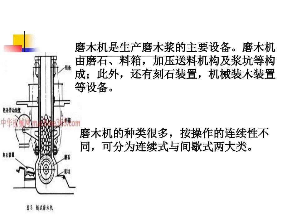 《精编》制浆造纸机械与设备操作原理_第5页