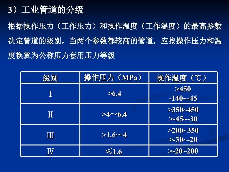 《精编》工业管道安装工程预算编制_第5页