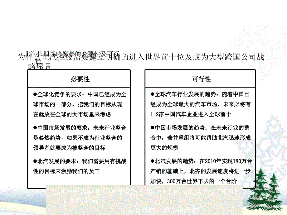 《精编》北汽集团发展战略分析_第4页
