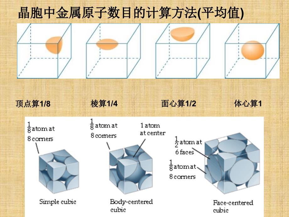 晶胞计算专题优秀课件精编版_第3页