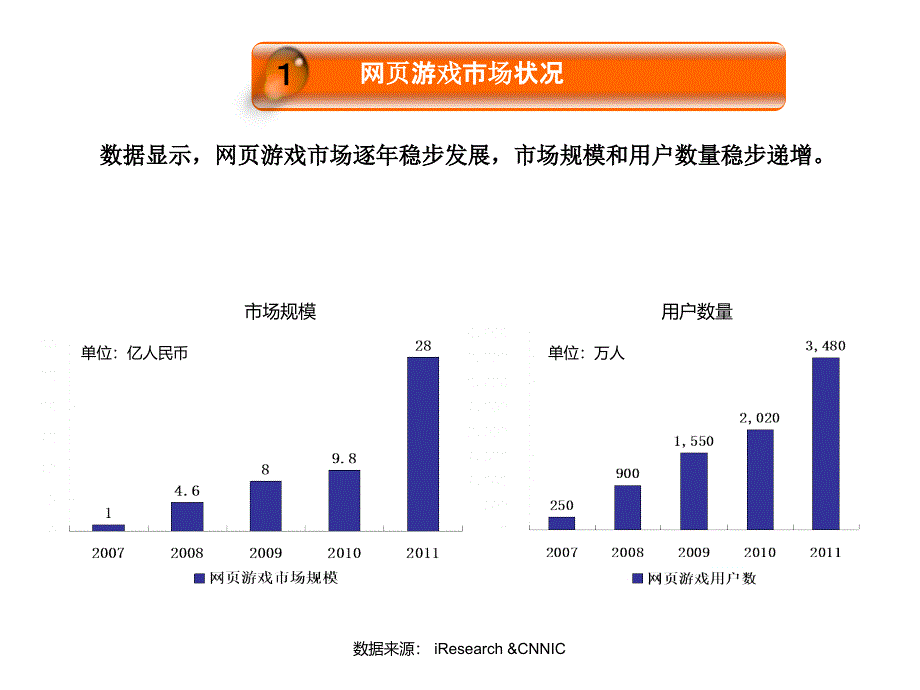 《精编》网页游戏融资计划书_第3页