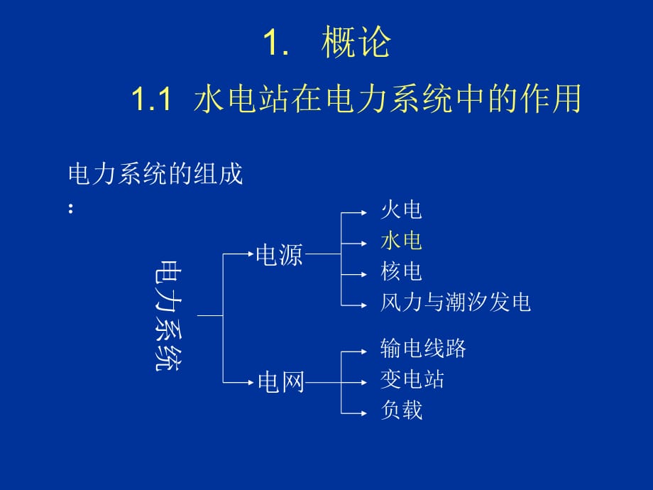 《精编》生产过程自动化_第2页