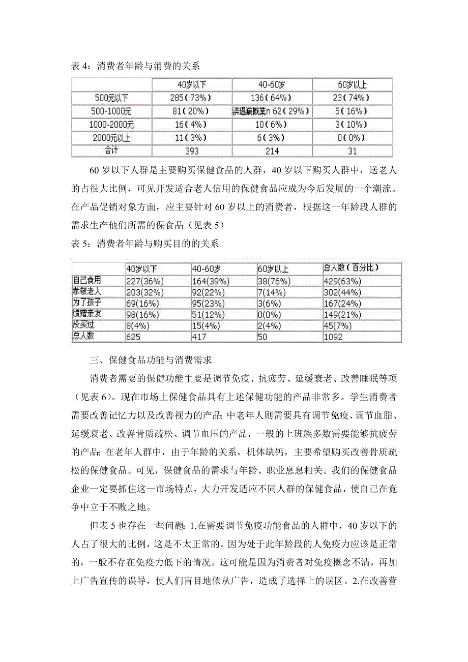 2020我国保健食品消费状况分析（DOC 11页）_第4页