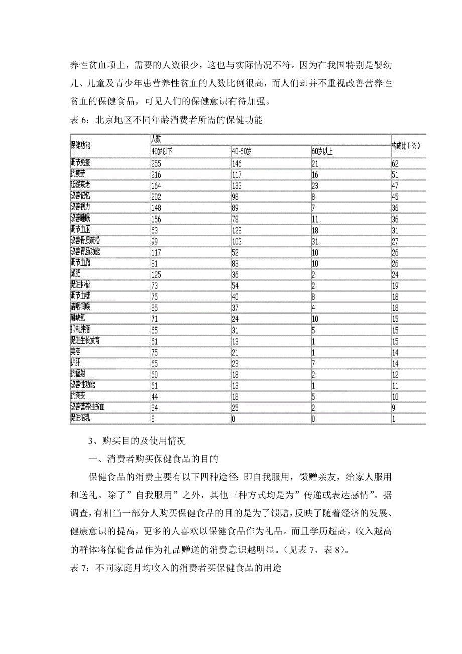 2020我国保健食品消费状况分析（DOC 11页）_第5页