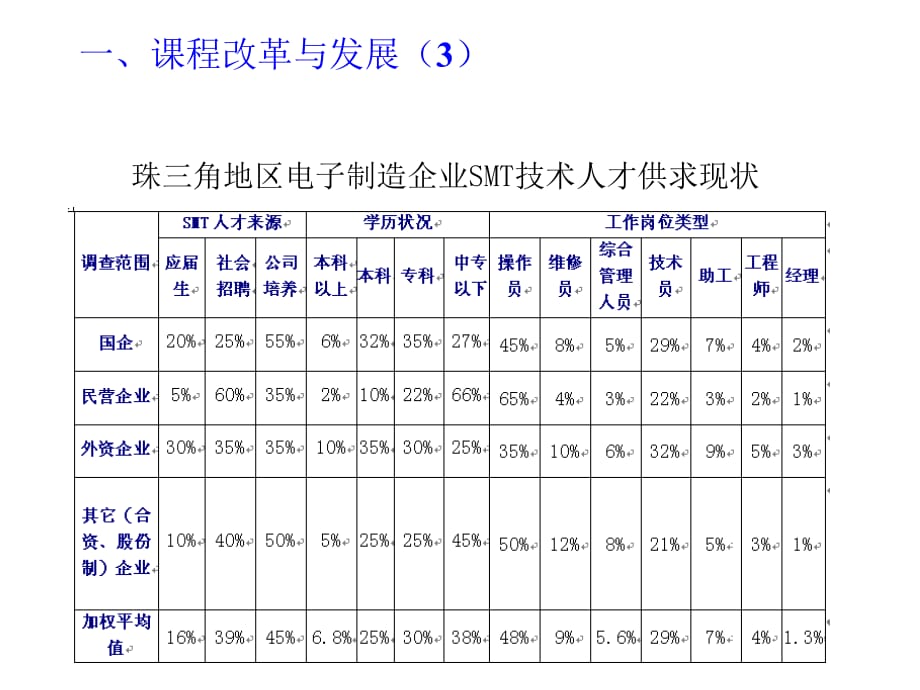 《精编》某科学技术学院表面组装技术及工艺管理_第5页