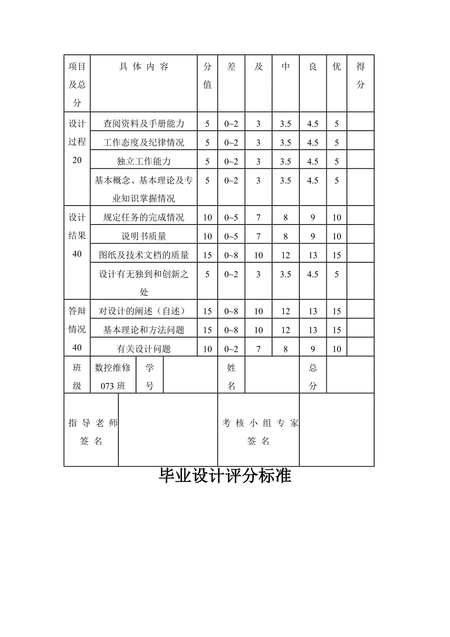 《精编》数控铣床主轴伺服系统及自动拉刀装置的设计_第3页