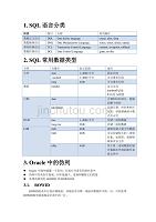 Oracle知识综合整理