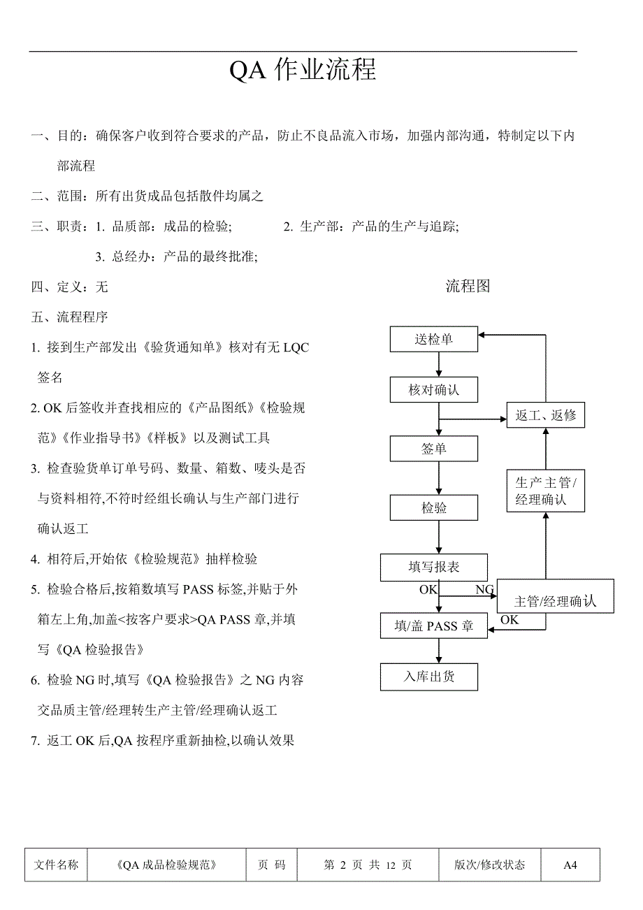 品管圈QA检验规范（DOC )_第2页